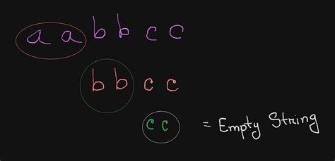 Image result for HackerRank Compress the String