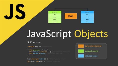 Image result for Best Way to Open JavaScript