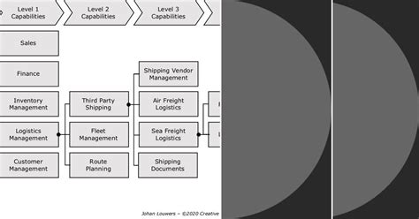 Capability Mapping 的图像结果