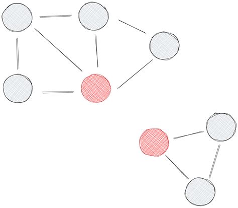 Image result for Graph Theory Nodes