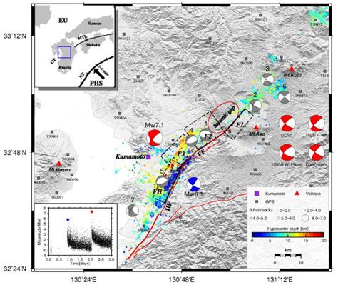 Multi-Segment Rupture Model of the 2016 Kumamoto Earthquake Revealed by ...