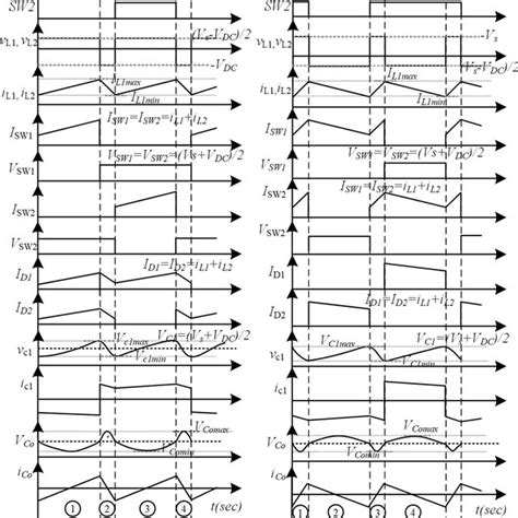 Image result for Controlled Rectifier