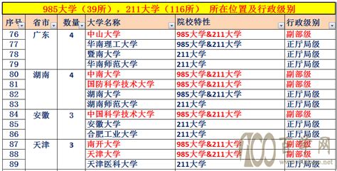 大学校长什么行政级别_百学网