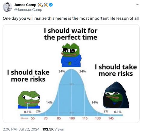 IQ Bell Curve Meme: Origins, Spread, And Examples