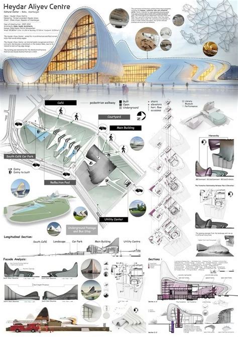 Image result for Architecture Case Study Panel Examples