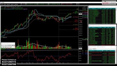 Image result for Stock Market Analysis Software