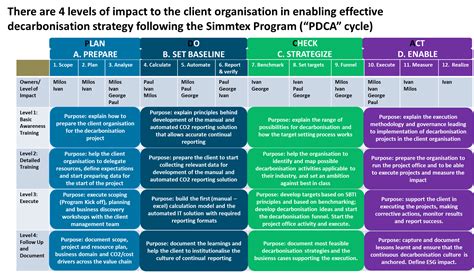 Image result for Decarbonization Process