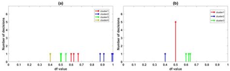 AI | An Open Access Journal from MDPI