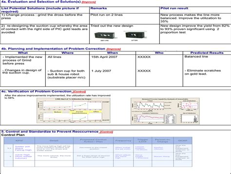 Image result for DMAIC Problem Solving