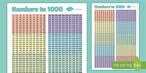 Number Chart 1 To 1000