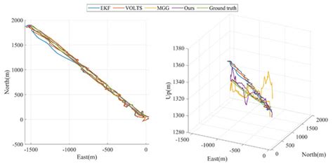 Remote Sensing | Special Issue : Intelligent Processing and Application ...