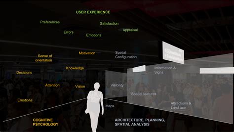 Research Overture 12 | Architectural Cognition in Practice, Value Lab ...