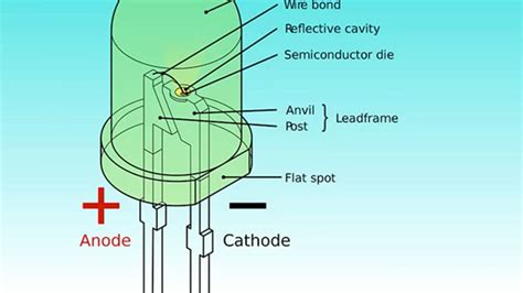 Image result for How LED Diode Works
