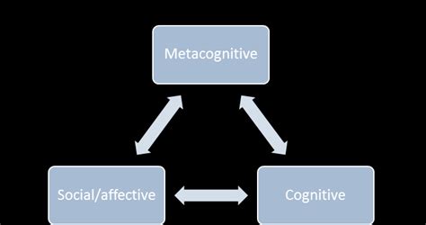 Language Learning Strategies 的图像结果