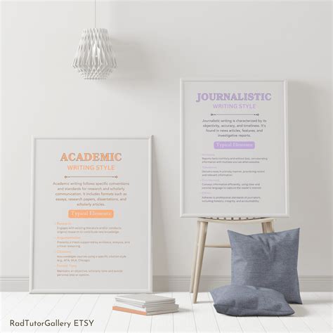 Text Types Posters, Types of Writing Posters, Educational Poster, Teaching Resource, Classroom ...