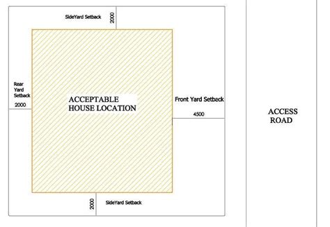 Image result for Property Setbacks