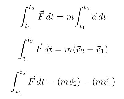 Impulse Definition Physics 的图像结果