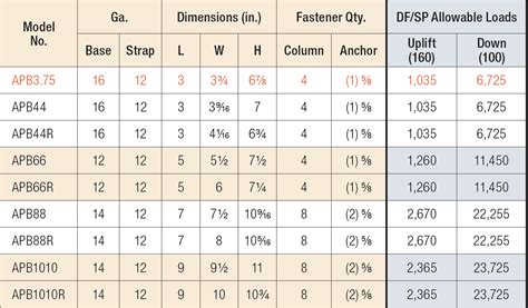 APB Adjustable Post Base | Simpson Strong-Tie