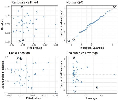 Image result for Beautiful Linear Regression Visualization with Annotation INR