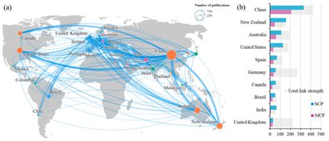 Research Hotspots and Trends of Nitrification Inhibitors: A ...