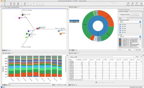 Image result for Comment Utiliser CLC Genomics Workbench