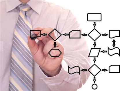 Image result for Process Cycle Efficiency Formula