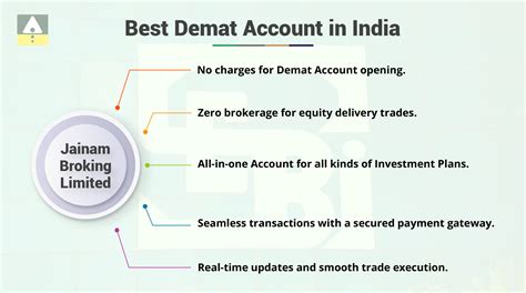 SEBI Rules and Guidelines for Demat Accounts in India - Jainam