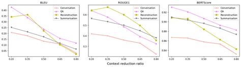 Image result for NLP Context Analysis