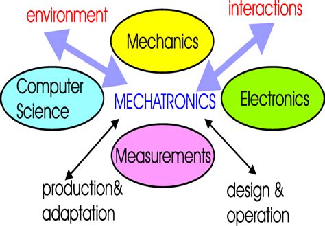 Robots 的图像结果