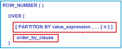 Image result for Row Number in MySQL
