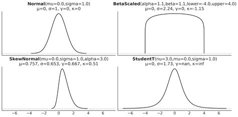 Image result for Bayesian Networks Python