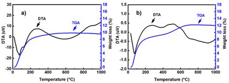 Preparation of Cement Clinker from Geopolymer-Based Wastes
