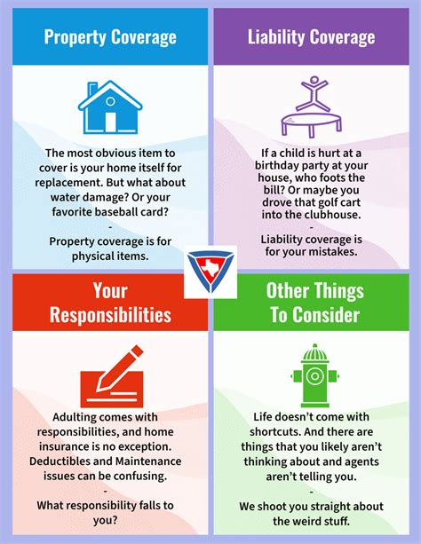 Image result for Basic Home Insurance