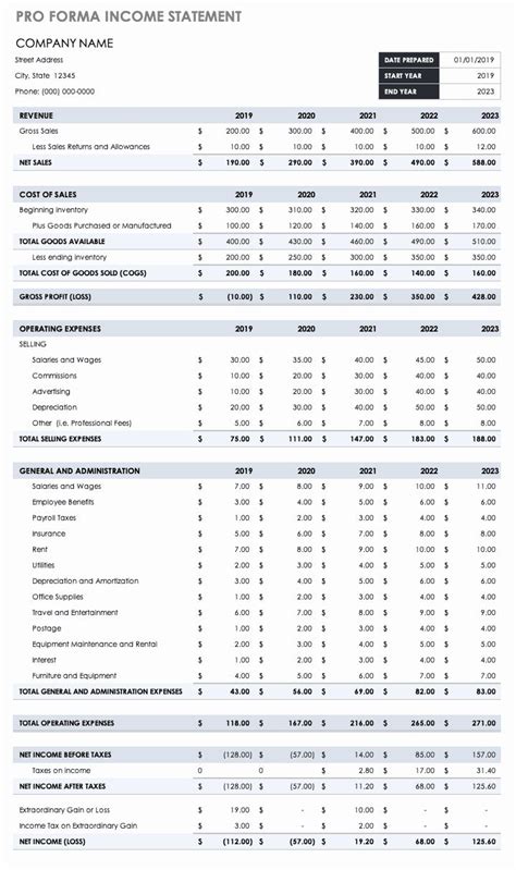 Image result for How to Do a Pro Forma Income Statement