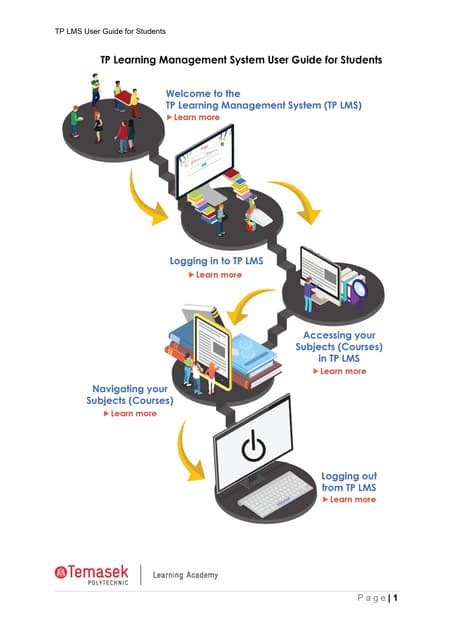 Learning Guide to Using Software 的图像结果