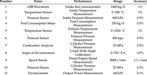 Bench Testing a Sensor 的图像结果