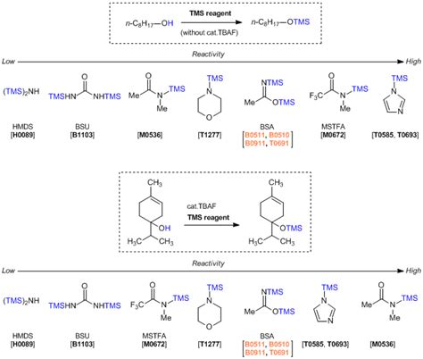 N,O-Bis(trimethylsilyl)acetamide 10416-59-8 | Tokyo Chemical Industry ...