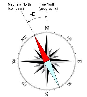 Image result for Compass JavaScript CodePen