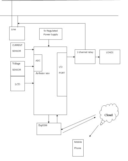 Embedded Controller Projects 的图像结果