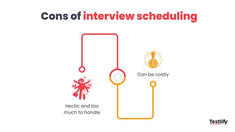 Scheduling Interview 的图像结果