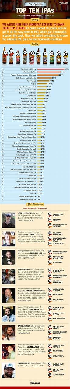 best ipa in the world a visual of the worlds best ipa beers chosen by a panel of best ipa in the world a visual of the worlds best ipa beers chosen by a panel of