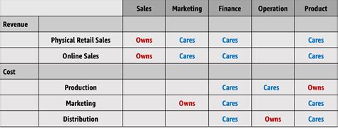 Data Management Capabilities 的图像结果