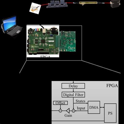 Image result for Opto 22 Functional Block Diagram Programming Examples