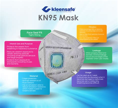 KN-95 Protective Mask • Reveal Medical Inc.
