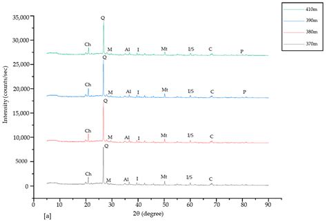 Methanogenesis Potentials: Insights from Mineralogical Diagenesis, SEM ...
