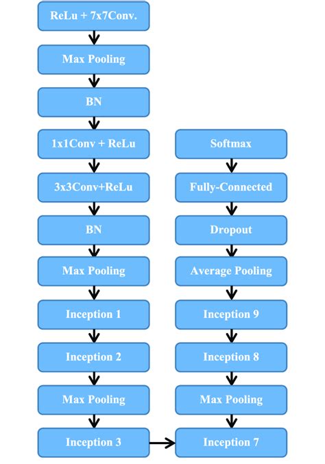 Image result for Google.com .Net