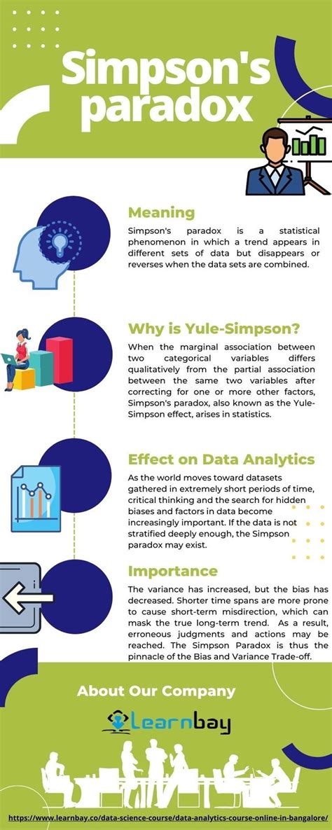 Image result for Simpsons Paradox Example