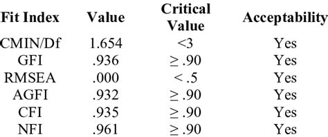 Gosh Model Matrix 的图像结果