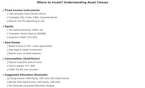 Investing in Stocks for Beginners in India: A Step-by-Step Guide ...