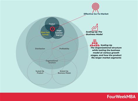 Multiple Intelligences Theory 的图像结果